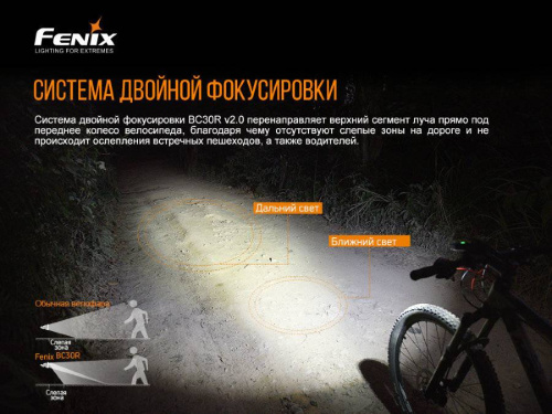 13 Fenix ВелофараBC30V20 фото 10